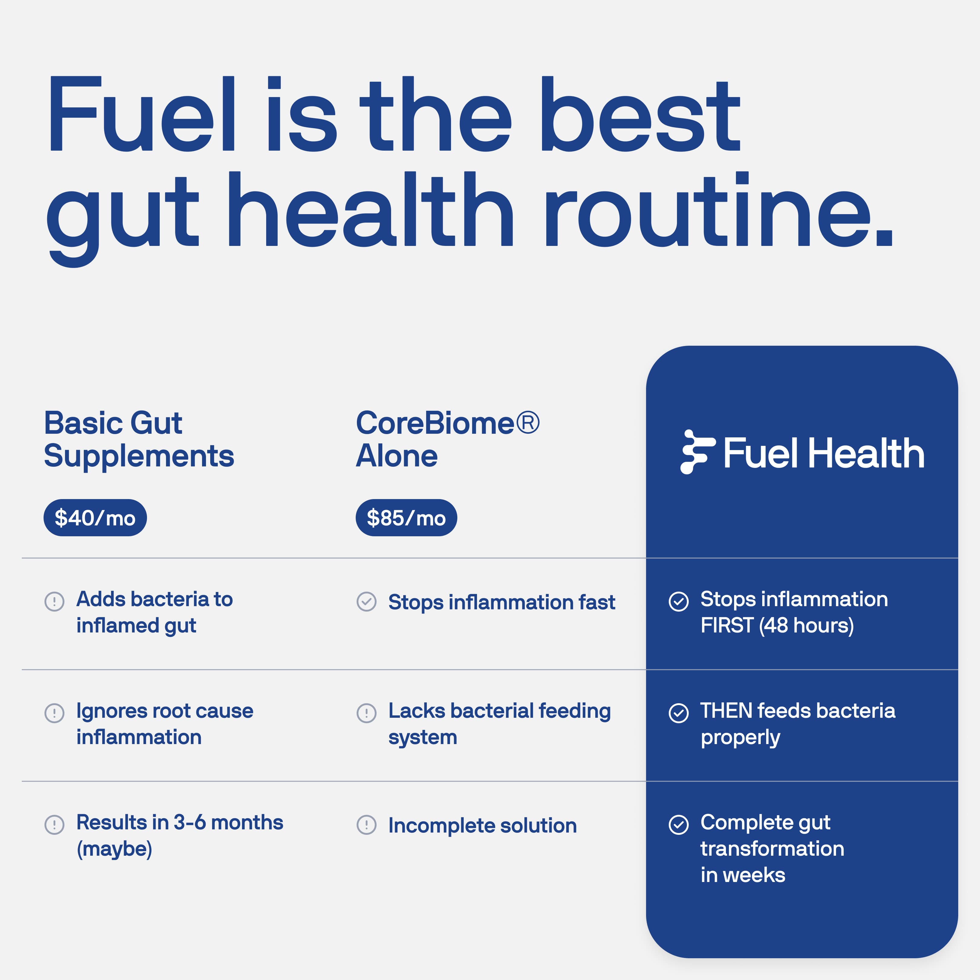 Complete Gut Repair System